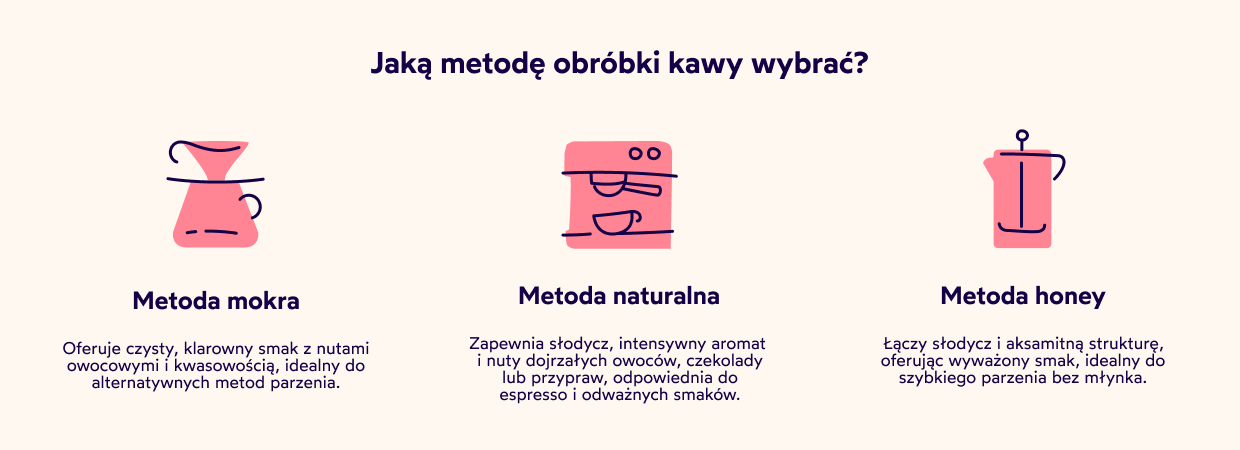Jaką metodę obróbki wybrać
